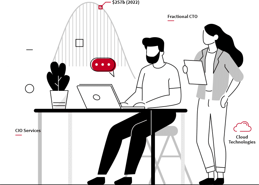 Effective Managed IT Services In Cincinnati