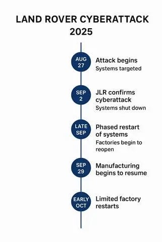 A timeline of a timeline AI-generated content may be incorrect.