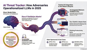 The-ClickFix-Attack-Chain-Attackers-abuse-AI-share-features-to-host-malicious-instructions-tricking-users-into-executing-terminal-commnads