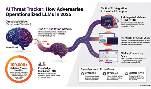 The-ClickFix-Attack-Chain-Attackers-abuse-AI-share-features-to-host-malicious-instructions-tricking-users-into-executing-terminal-commnads