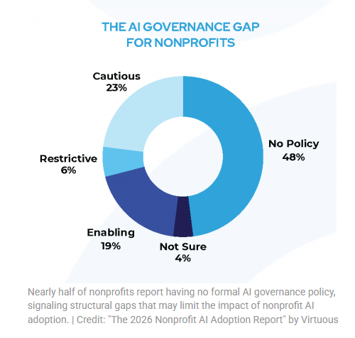 Virtuous AI Policy Graph