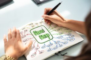 How To Use Mind Mapping In Business